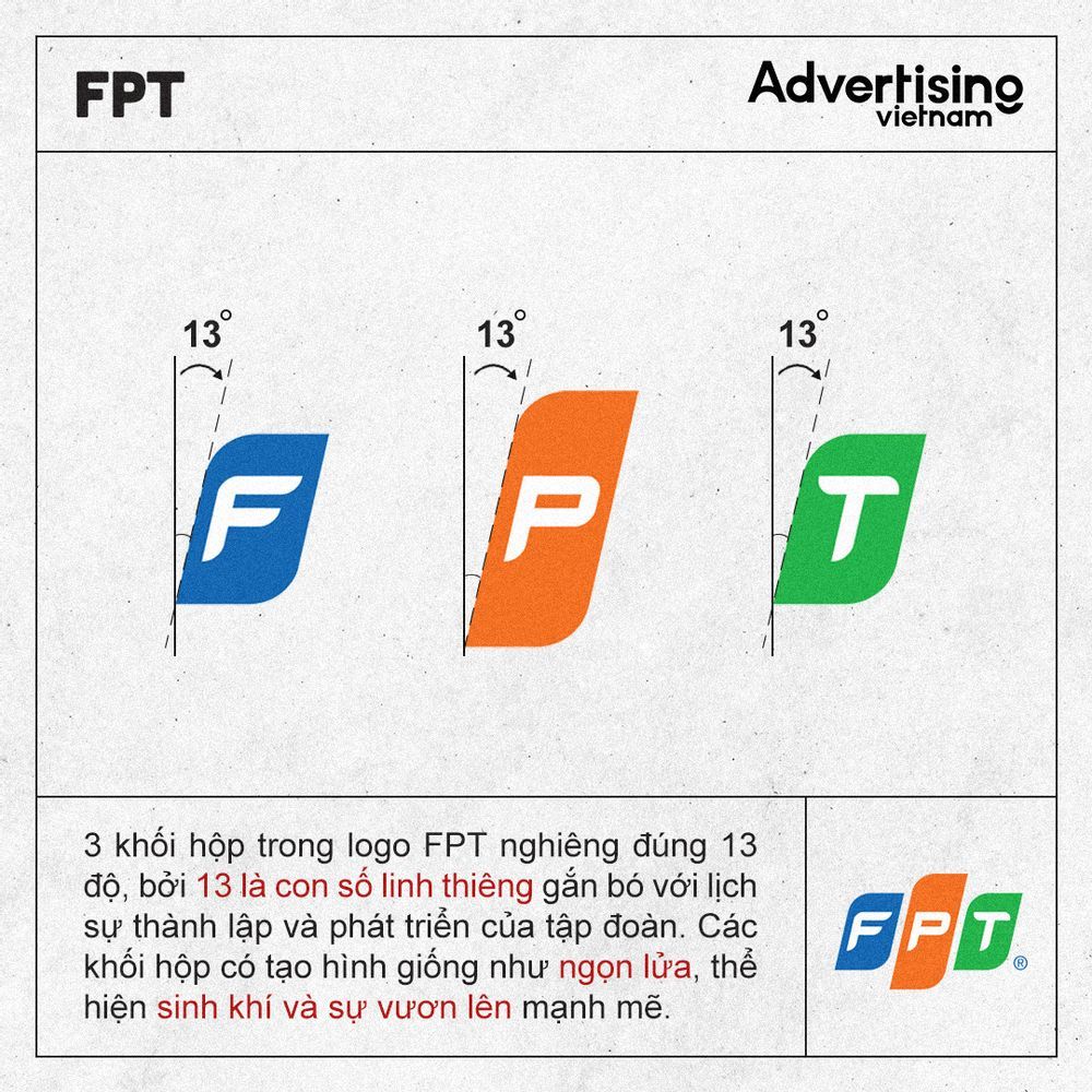Khám phá ý nghĩa của những logo thương hiệu Việt nổi tiếng (P1 ...