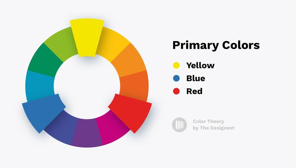 Cảm quan màu sắc khi thiết kế | Thiết kế chuyên nghiệp 2020