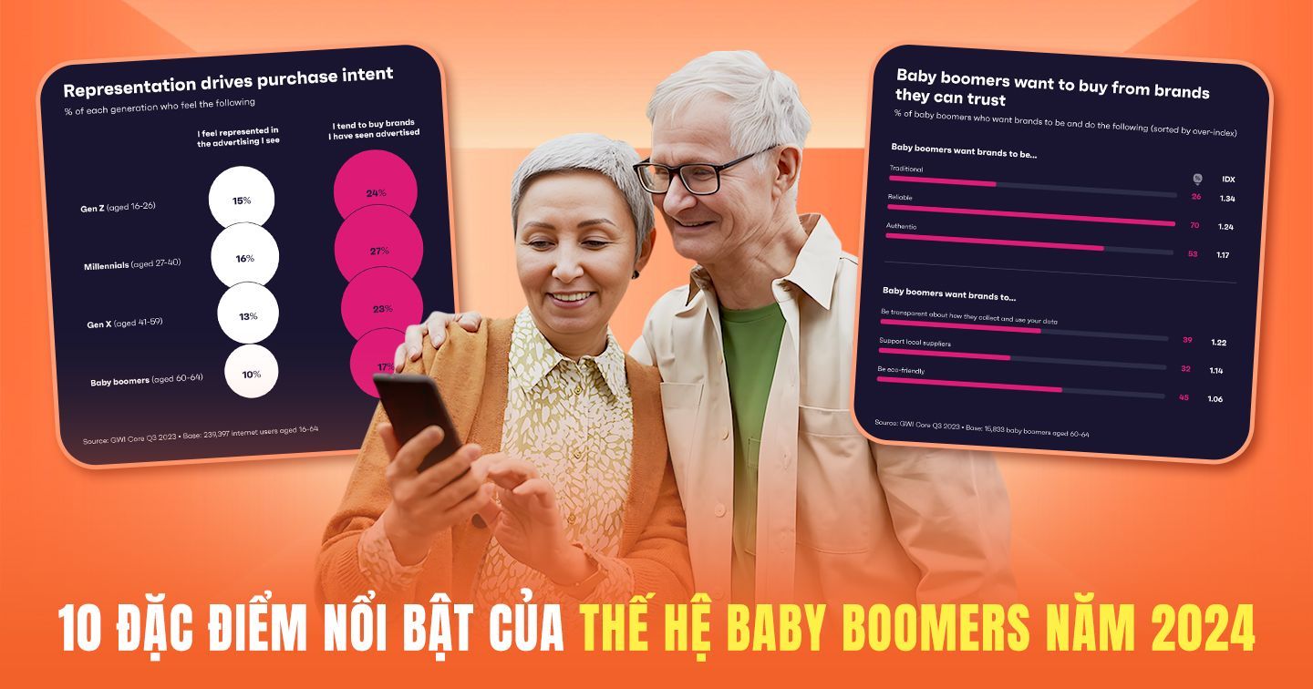 10 đặc điểm nổi bật của thế hệ baby boomers năm 2024: Dư dả, dành nhiều thời gian cho game và mạng xã hội