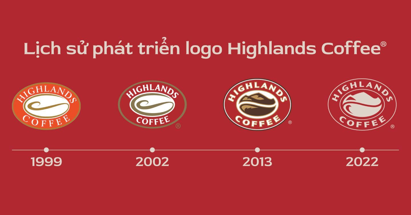 Highlands Coffee thay đổi logo và ra mắt thông điệp: “Highlands ...