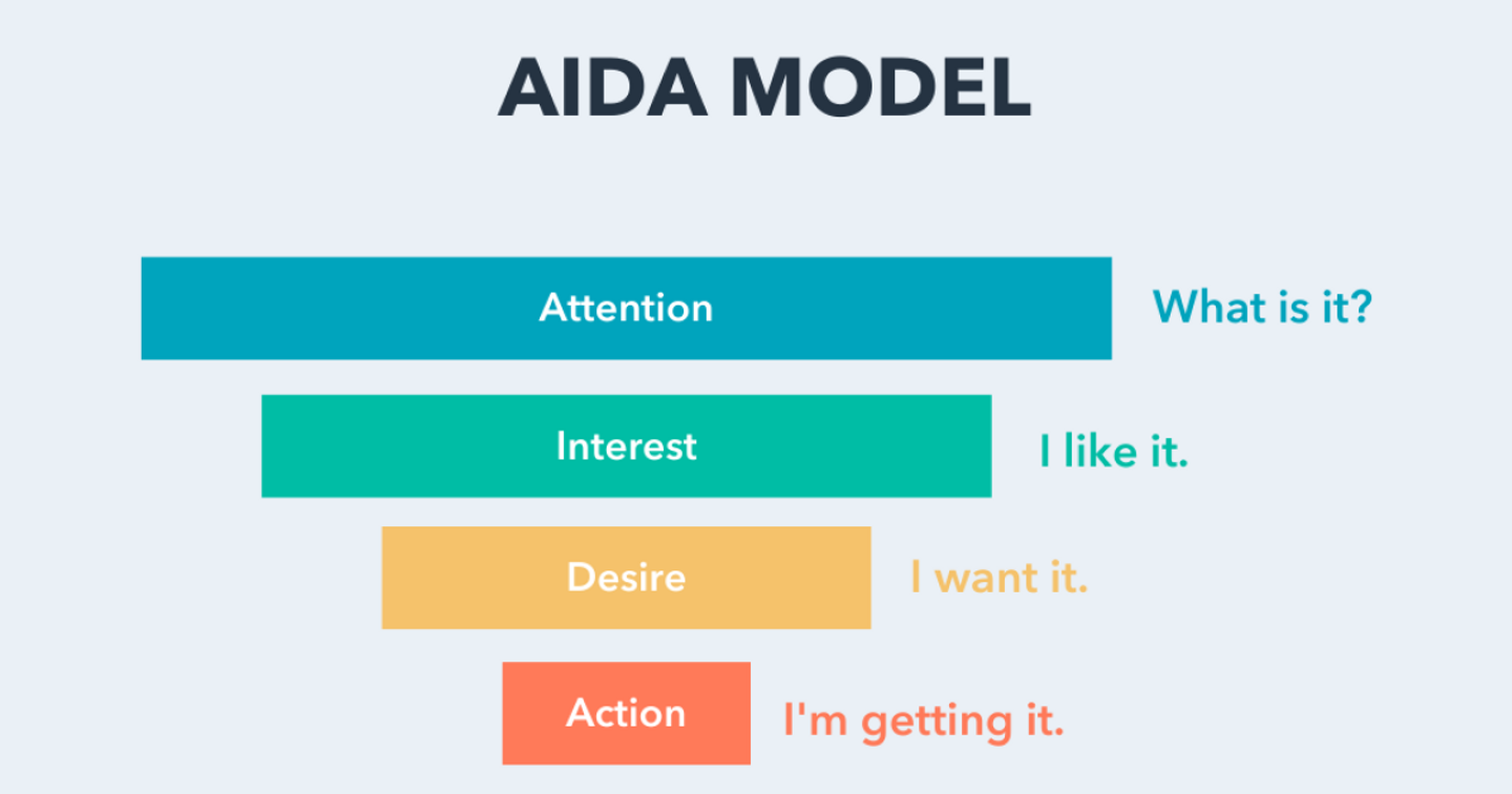Mô hình AIDA và những điều cần biết để tăng trải nghiệm khách hàng