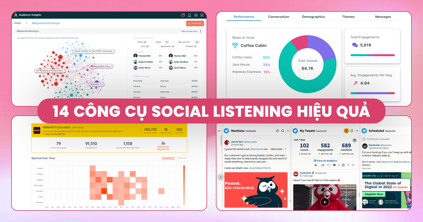 Social Listening là gì? 14 công cụ giúp doanh nghiệp nhanh chóng cập nhật “lời đồn” về chính mình
