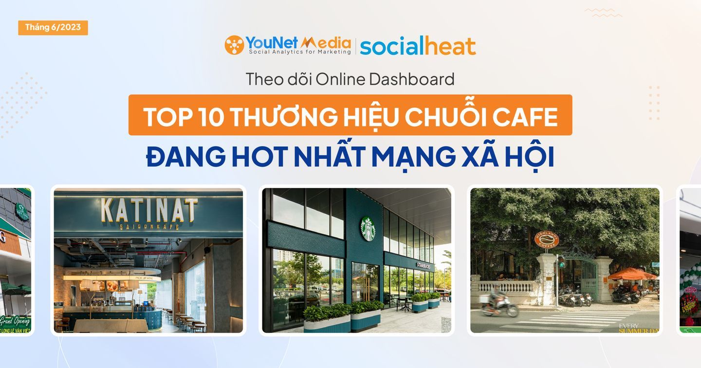 Ra mắt: Dashboard theo dõi TOP 10 Thương hiệu nổi bật nhất chuỗi Coffee Shop trên Mạng xã hội
