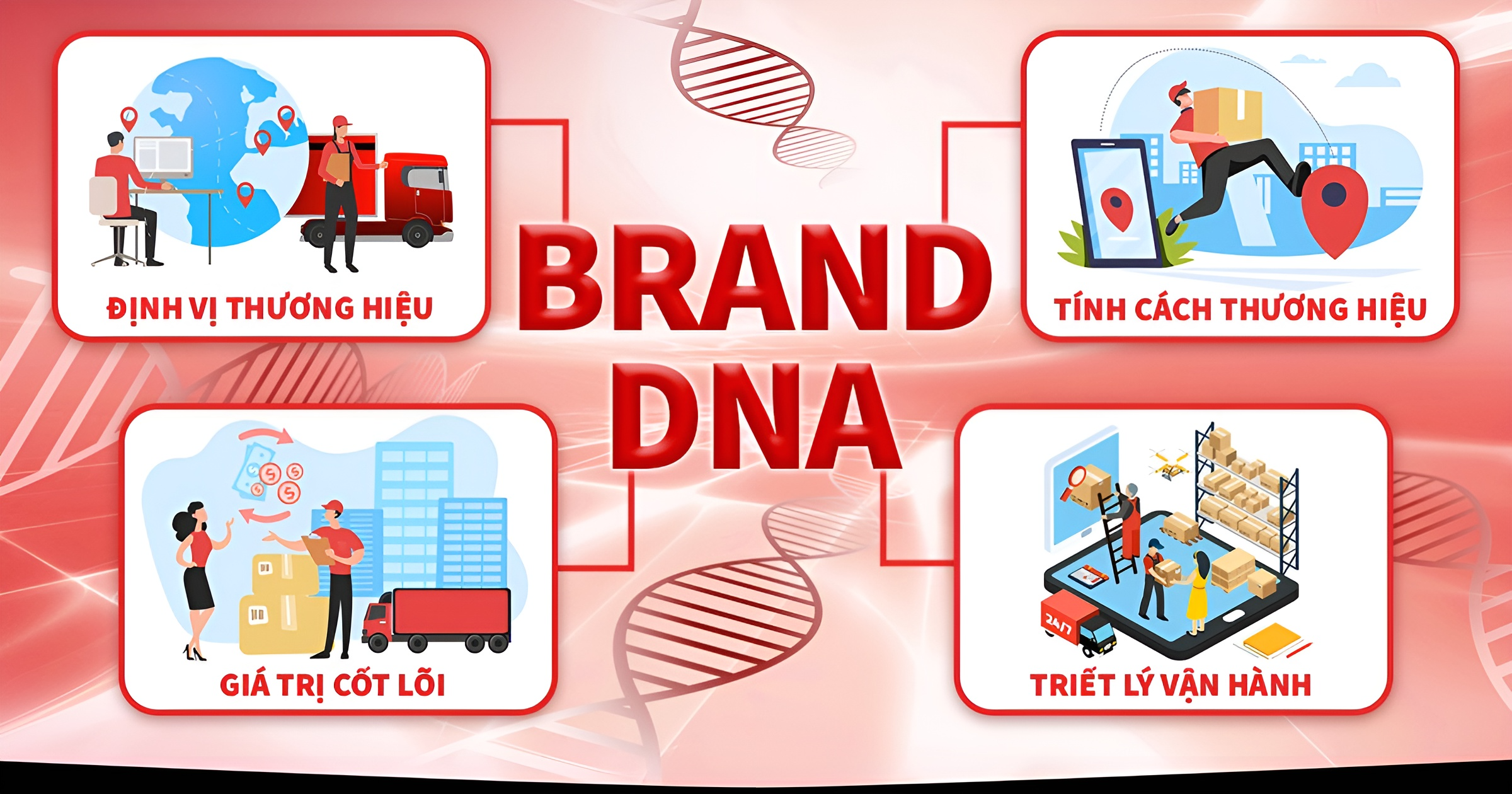 Thương hiệu chọn hình thức thể hiện như thế nào để triển khai Brand DNA hiệu quả?