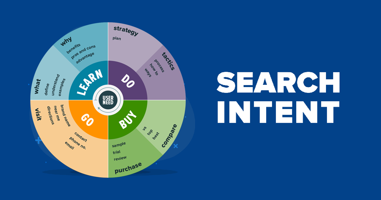 Search intent là gì? Tại sao search intent lại quan trọng với SEO