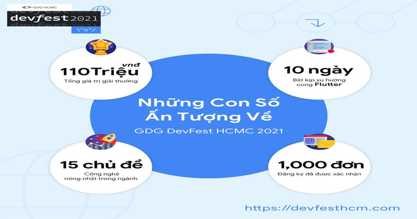 Mở màn bí mật xoay quanh DevFest HCMC 2021