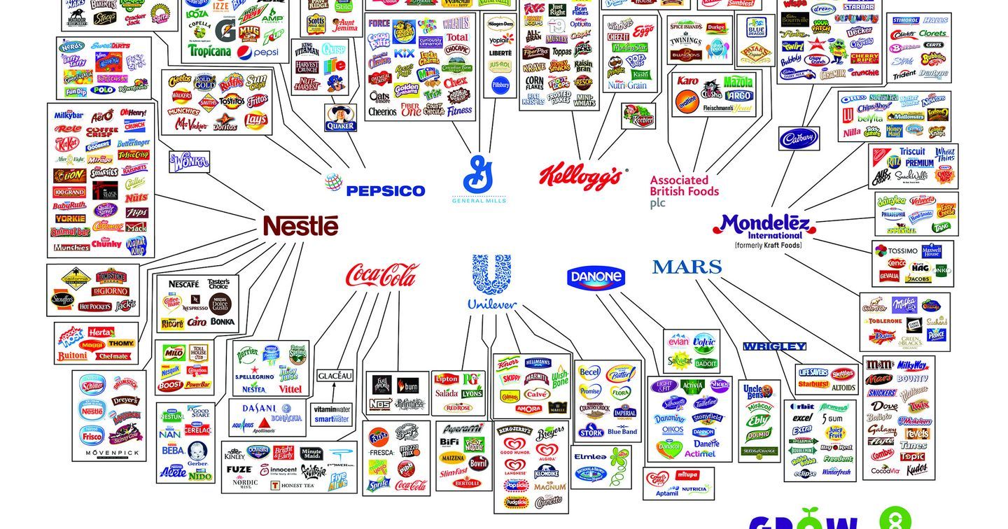 Doanh nghiệp nào sở hữu nhiều thương hiệu nổi tiếng nhất thế giới?